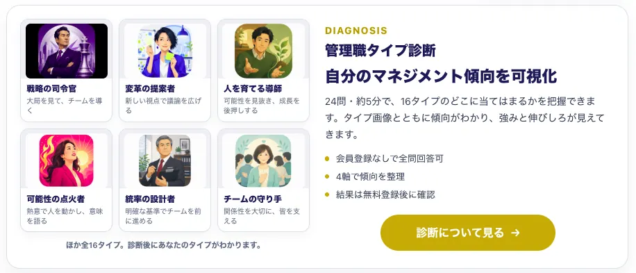 管理職タイプ診断の紹介。16タイプの例と、24問・約5分で傾向を把握できる説明